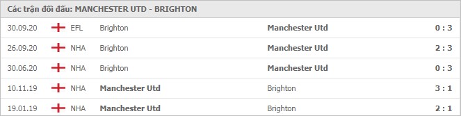 Soi kèo Manchester United vs Brighton, 05/04/2021 - Ngoại Hạng Anh 7