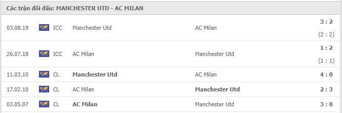 Soi kèo Manchester Utd vs AC Milan, 12/03/2021 - Cúp C2 Châu Âu 19