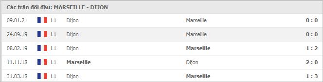 Soi kèo Marseille vs Dijon, 05/04/2021 - VĐQG Pháp [Ligue 1] 7
