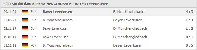 Soi kèo Monchengladbach vs Bayer Leverkusen, 06/03/2021 - VĐQG Đức [Bundesliga] 19