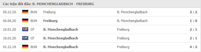Soi kèo Monchengladbach vs Freiburg, 04/04/2021 - VĐQG Đức [Bundesliga] 19