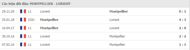 Soi kèo Montpellier vs Lorient, 04/03/2021 - VĐQG Pháp [Ligue 1] 7