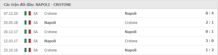 Soi kèo Napoli vs Crotone, 03/04/2021 – Serie A 11