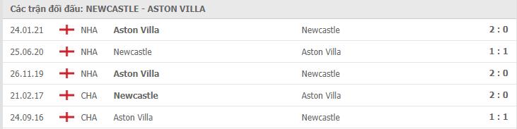 Soi kèo Newcastle vs Aston Villa, 13/03/2021 - Ngoại Hạng Anh 7