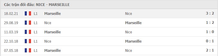 Soi kèo Nice vs Marseille, 21/03/2021 - VĐQG Pháp [Ligue 1] 7