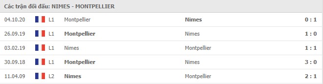 Soi kèo Nimes vs Montpellier, 14/03/2021 - VĐQG Pháp [Ligue 1] 7