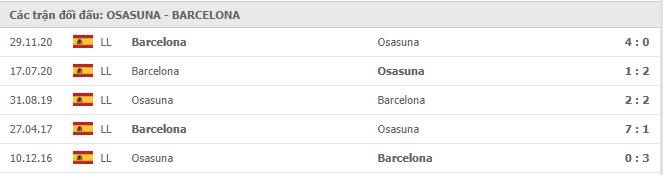 Soi kèo Osasuna vs Barcelona, 07/03/2021 - VĐQG Tây Ban Nha 15