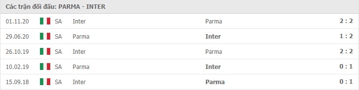 Soi kèo Parma vs Inter Milan, 05/03/2021 – Serie A 11