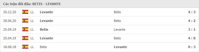 Soi kèo Real Betis vs Levante, 20/03/2021 - VĐQG Tây Ban Nha 15