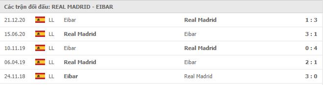 Soi kèo Real Madrid vs Eibar, 03/04/2021 - VĐQG Tây Ban Nha 15