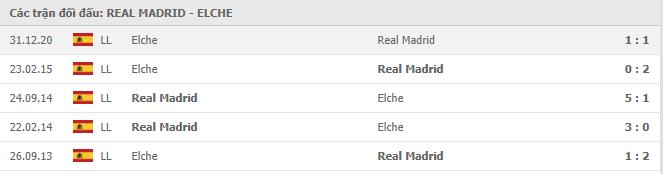 Soi kèo Real Madrid vs Elche, 13/03/2021 - VĐQG Tây Ban Nha 15