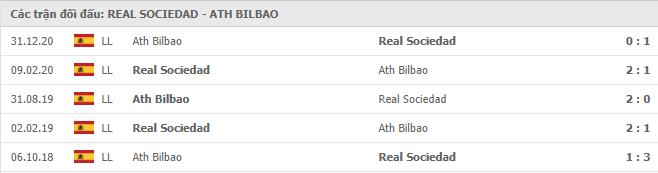 Soi kèo Real Sociedad vs Ath Bilbao, 08/04/2021 - VĐQG Tây Ban Nha 15