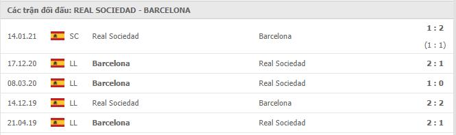 Soi kèo Real Sociedad vs Barcelona, 22/03/2021 - VĐQG Tây Ban Nha 15