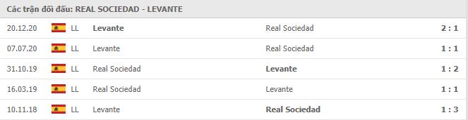 Soi kèo Real Sociedad vs Levante, 08/03/2021 - VĐQG Tây Ban Nha 15