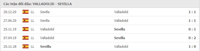 Soi kèo Real Valladolid vs Sevilla, 21/03/2021 - VĐQG Tây Ban Nha 15