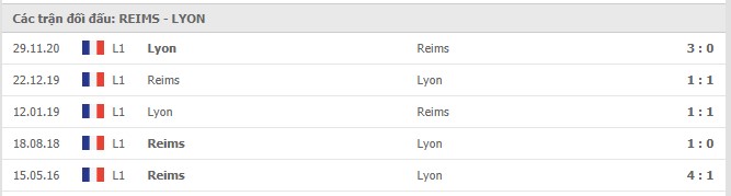 Soi kèo Reims vs Lyon, 13/03/2021 - VĐQG Pháp [Ligue 1] 7