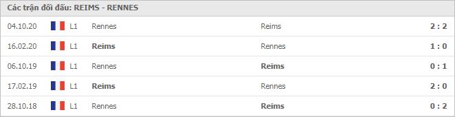 Soi kèo Reims vs Rennes, 04/04/2021 - VĐQG Pháp [Ligue 1] 7