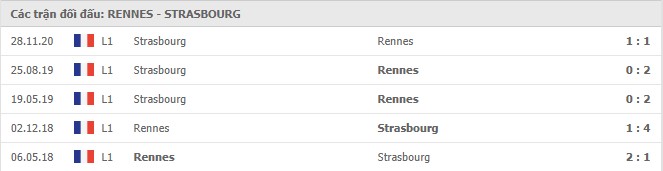 Soi kèo Rennes vs Strasbourg, 14/03/2021 - VĐQG Pháp [Ligue 1] 7