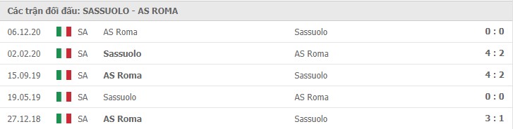 Soi kèo Sassuolo vs AS Roma, 03/04/2021 – Serie A 11
