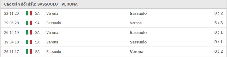 Soi kèo Sassuolo vs Hellas Verona, 13/3/2021 – Serie A 11