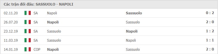 Soi kèo Sassuolo vs Napoli, 04/03/2021 – Serie A 11