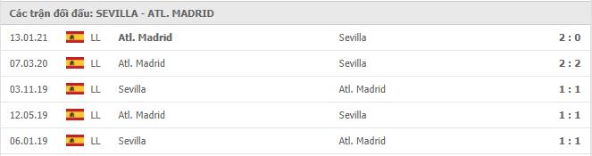 Soi kèo Sevilla vs Atl. Madrid, 05/04/2021 - VĐQG Tây Ban Nha 15