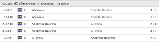 Soi kèo Shakhtar Donetsk vs AS Roma, 19/03/2021 - Cúp C2 Châu Âu 19
