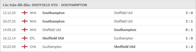Soi kèo Sheffield Utd vs Southampton, 06/03/2021 - Ngoại Hạng Anh 7