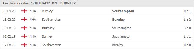 Soi kèo Southampton vs Burnley, 04/04/2021 - Ngoại Hạng Anh 7