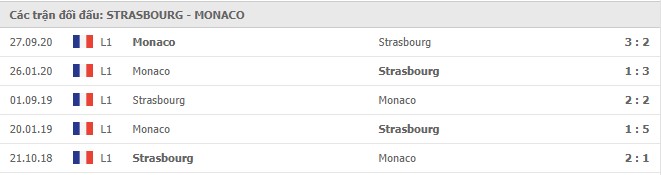 Soi kèo Strasbourg vs Monaco, 04/03/2021 - VĐQG Pháp [Ligue 1] 7