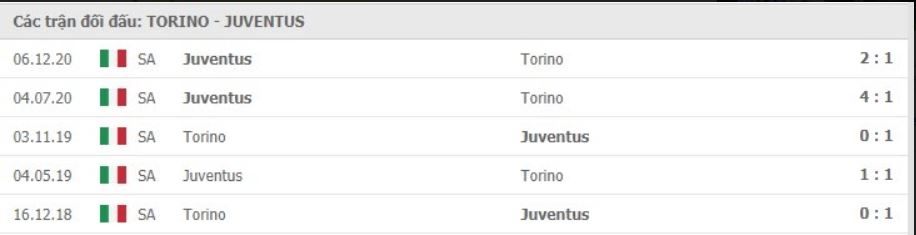 Soi kèo Torino vs Juventus, 03/04/2021 – Serie A 11
