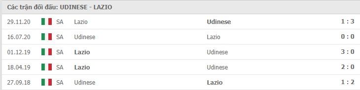 Soi kèo Udinese vs Lazio, 21/3/2021 – Serie A 11