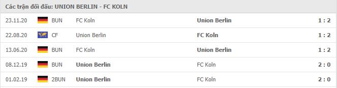 Soi kèo Union Berlin vs Cologne, 13/3/2021 - VĐQG Đức [Bundesliga] 19