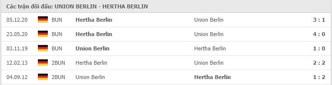 Soi kèo Union Berlin vs Hertha Berlin, 04/04/2021 - VĐQG Đức [Bundesliga] 19
