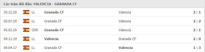 Soi kèo Valencia vs Granada, 21/03/2021 - VĐQG Tây Ban Nha 15