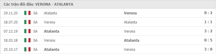 Soi kèo Verona vs Atalanta, 21/3/2021 – Serie A 11