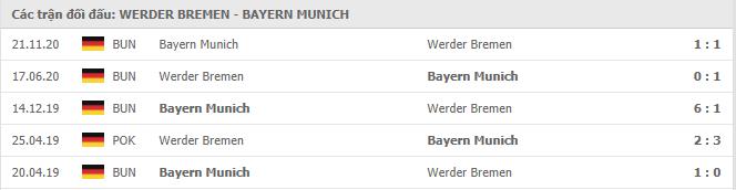 Soi kèo Werder Bremen vs Bayern Munich, 13/3/2021 - VĐQG Đức [Bundesliga] 19