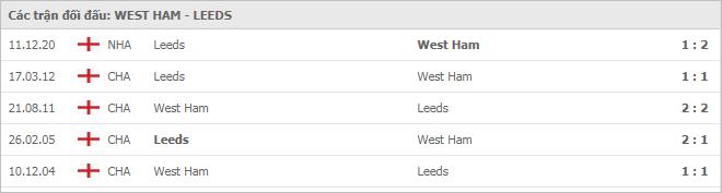 Soi kèo West Ham vs Leeds, 09/03/2021 - Ngoại Hạng Anh 7