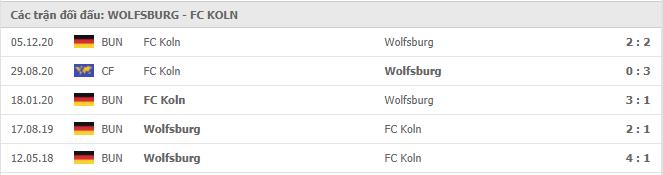 Soi kèo Wolfsburg vs FC Koln, 03/04/2021 - VĐQG Đức [Bundesliga] 19