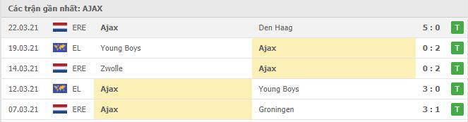 Soi kèo Ajax vs AS Roma, 09/04/2021 - Europa League 16