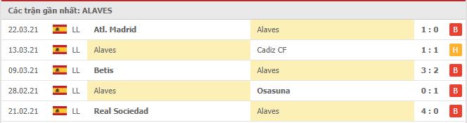 Soi kèo Alaves vs Celta Vigo, 04/04/2021 - VĐQG Tây Ban Nha 12