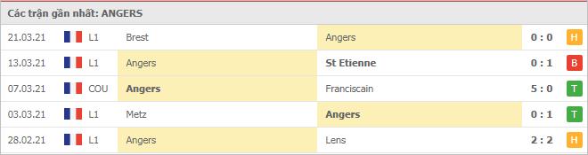 Soi kèo Angers vs Montpellier, 04/04/2021 - VĐQG Pháp [Ligue 1] 4