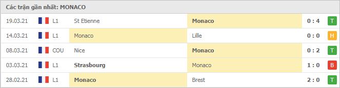 Soi kèo AS Monaco vs Metz, 03/04/2021 - VĐQG Pháp [Ligue 1] 4