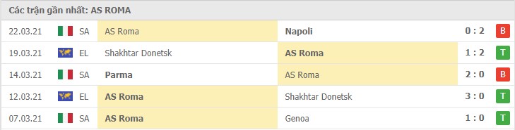 Soi kèo Sassuolo vs AS Roma, 03/04/2021 – Serie A 10