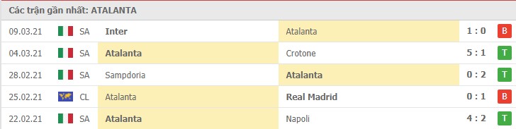 Soi kèo Atalanta vs Spezia, 13/3/2021 – Serie A 8