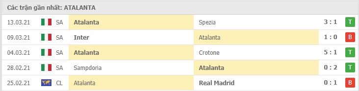 Soi kèo Verona vs Atalanta, 21/3/2021 – Serie A 10