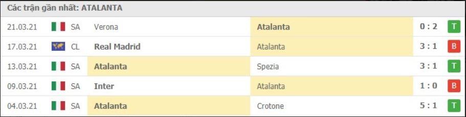 Soi kèo Atalanta vs Udinese, 03/04/2021 – Serie A 8