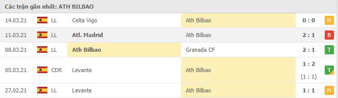 Soi kèo Athletic Bilbao vs Eibar, 20/03/2021 - VĐQG Tây Ban Nha 12