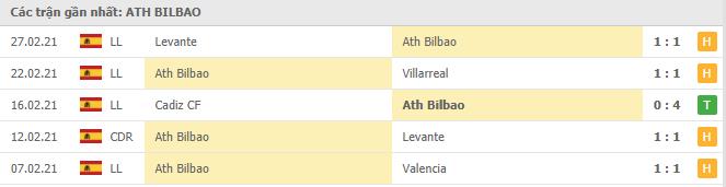 Soi kèo Athletic Bilbao vs Granada, 08/03/2021 - VĐQG Tây Ban Nha 12