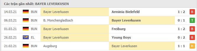 Soi kèo Hertha Berlin vs Bayer Leverkusen, 21/03/2021 - VĐQG Đức [Bundesliga] 18
